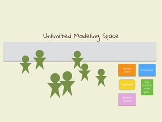 Event storming Notes | PDF