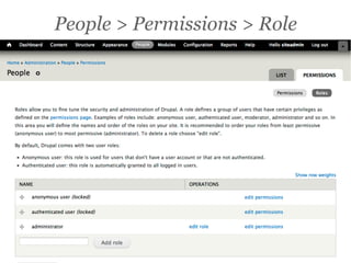People > Permissions > Role
 