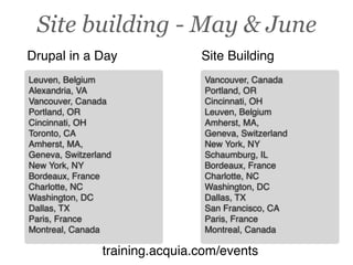 Site building - May & June
Drupal in a Day                 Site Building
Leuven, Belgium                  Vancouver, Canada
Alexandria, VA                   Portland, OR
Vancouver, Canada                Cincinnati, OH
Portland, OR                     Leuven, Belgium
Cincinnati, OH                   Amherst, MA,
Toronto, CA                      Geneva, Switzerland
Amherst, MA,                     New York, NY
Geneva, Switzerland              Schaumburg, IL
New York, NY                     Bordeaux, France
Bordeaux, France                 Charlotte, NC
Charlotte, NC                    Washington, DC
Washington, DC                   Dallas, TX
Dallas, TX                       San Francisco, CA
Paris, France                    Paris, France
Montreal, Canada                 Montreal, Canada

                training.acquia.com/events
 