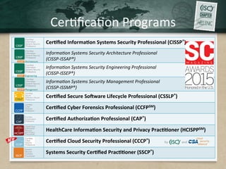 Cer.ﬁca.on	Programs	
Cer7ﬁed	Informa7on	Systems	Security	Professional	(CISSP®)	
Informa/on	Systems	Security	Architecture	Professional		
(CISSP-ISSAP®)	
Informa/on	Systems	Security	Engineering	Professional		
(CISSP-ISSEP®)	
Informa/on	Systems	Security	Management	Professional		
(CISSP-ISSMP®)	
Cer7ﬁed	Secure	SoNware	Lifecycle	Professional	(CSSLP®)	
Cer7ﬁed	Cyber	Forensics	Professional	(CCFPSM)	
Cer7ﬁed	Authoriza7on	Professional	(CAP®)	
HealthCare	Informa7on	Security	and	Privacy	Prac77oner	(HCISPPSM)	
Cer7ﬁed	Cloud	Security	Professional	(CCCP®)		
Systems	Security	Cer7ﬁed	Prac77oner	(SSCP®)		
 