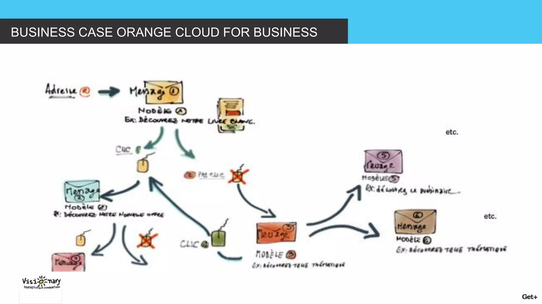 BUSINESS CASE ORANGE CLOUD FOR BUSINESS  