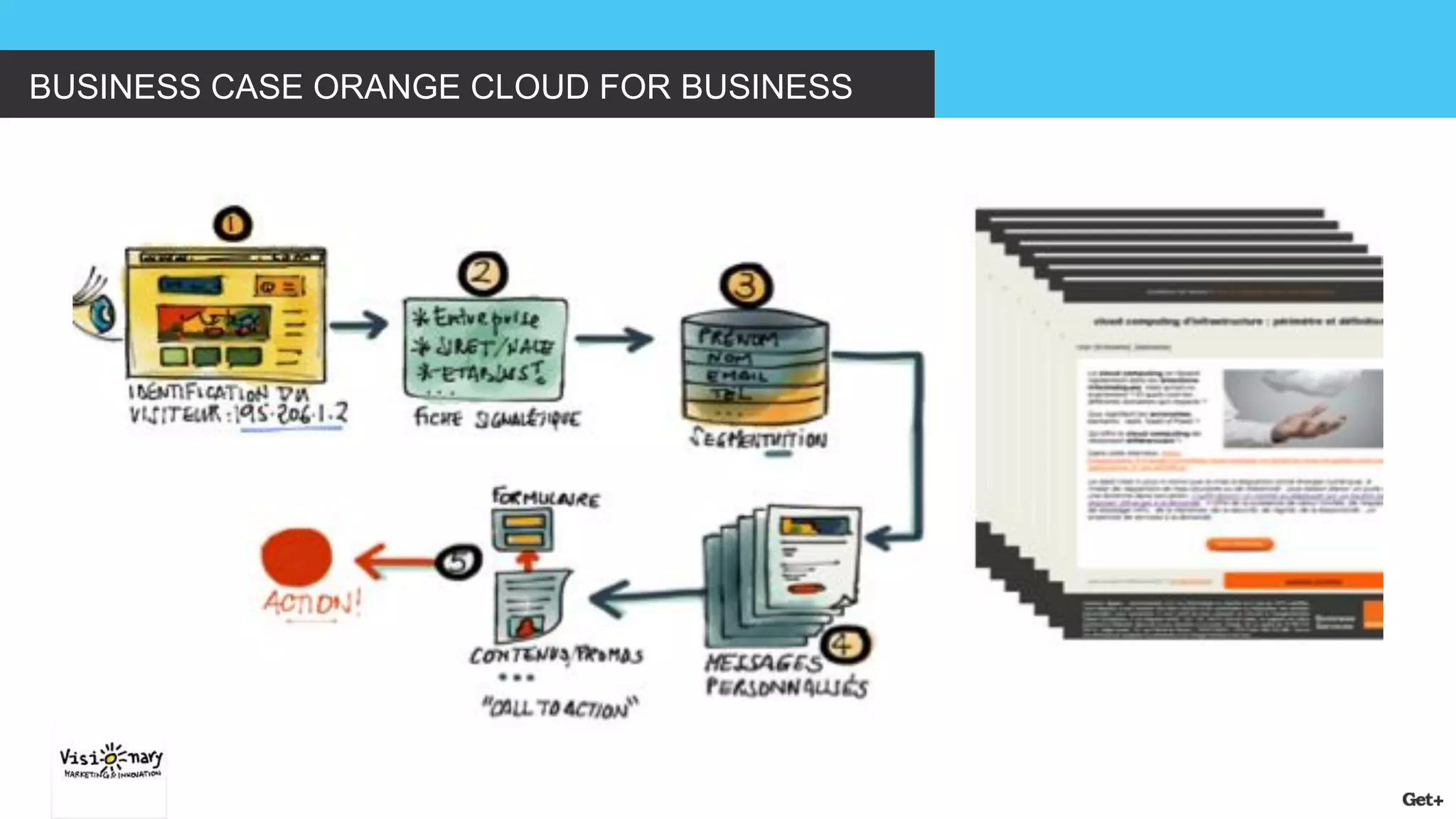 BUSINESS CASE ORANGE CLOUD FOR BUSINESS  