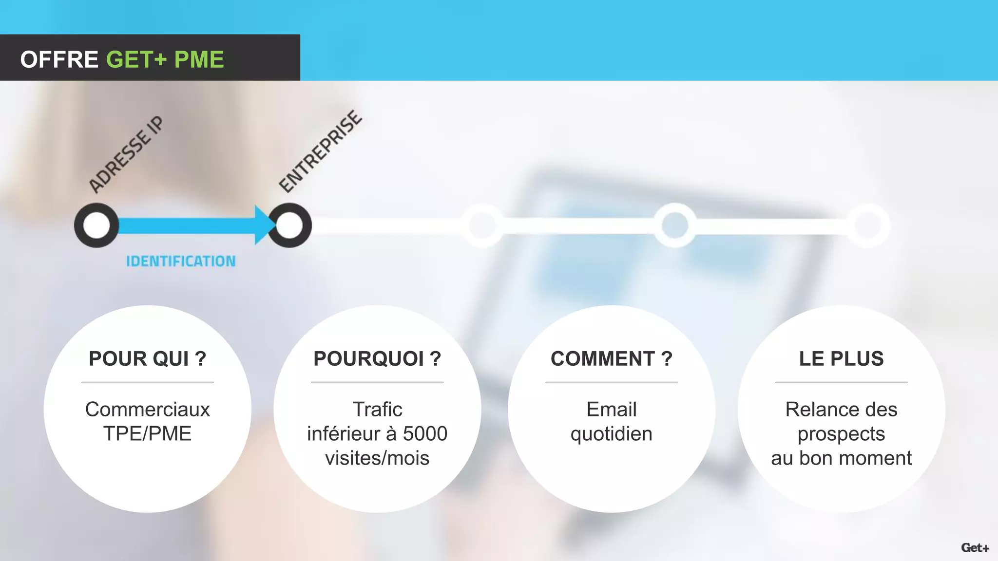 POUR QUI ? 
Commerciaux 
TPE/PME 
POURQUOI ? 
Trafic inférieur à 5000 visites/mois 
COMMENT ? 
Email 
quotidien 
LE PLUS 
Relance des 
prospects 
au bon moment 
OFFRE GET+ PME  