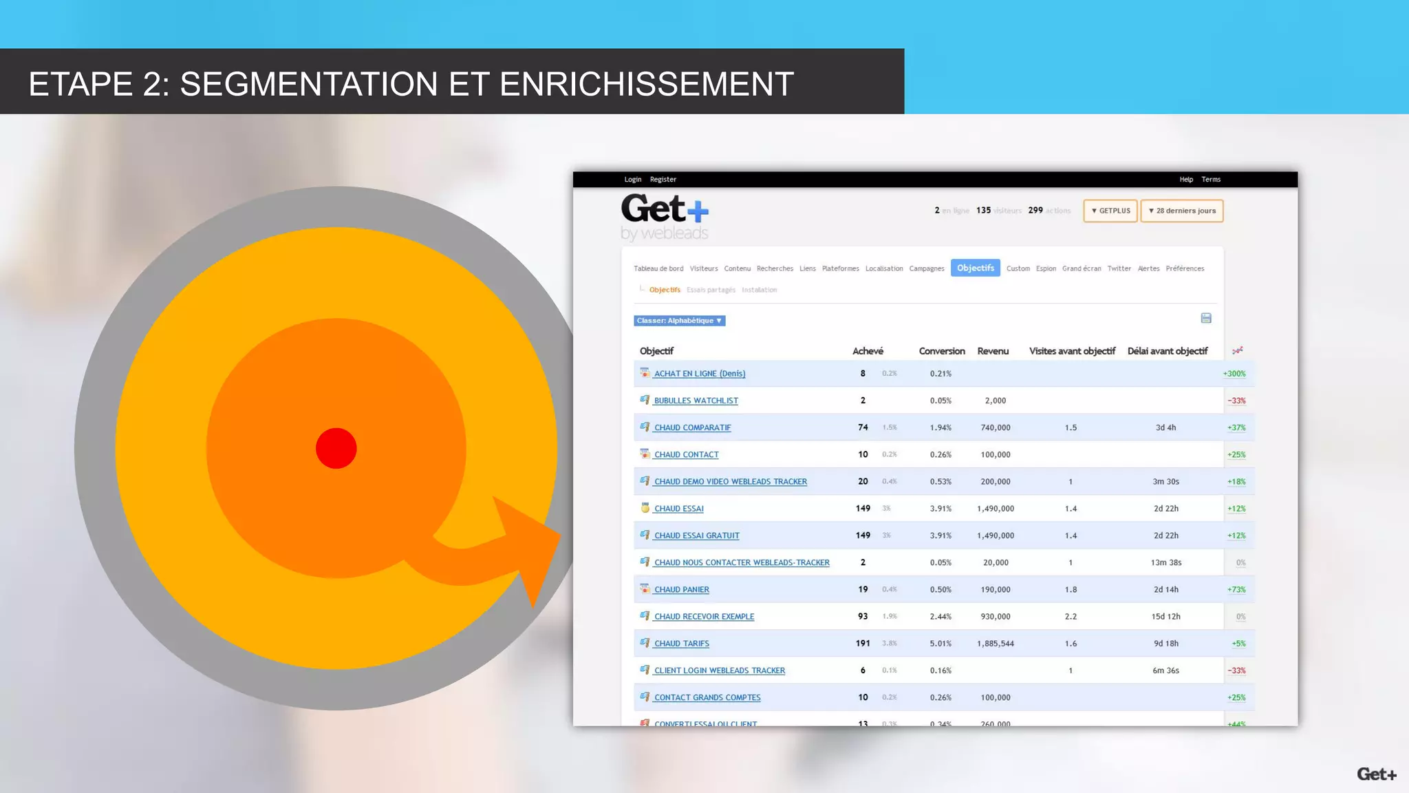 ETAPE 2: SEGMENTATION ET ENRICHISSEMENT  