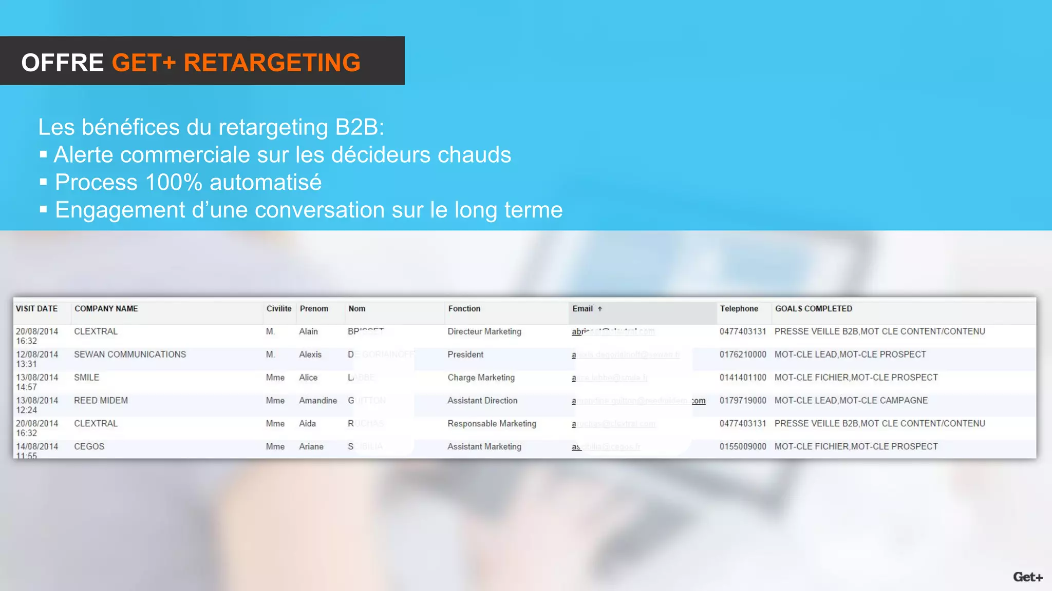OFFRE GET+ RETARGETING 
Les bénéfices du retargeting B2B: 
 Alerte commerciale sur les décideurs chauds 
 Process 100% automatisé 
 Engagement d’une conversation sur le long terme  