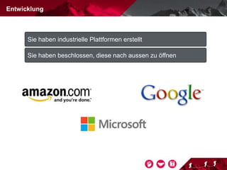 Entwicklung
Sie haben industrielle Plattformen erstellt
Sie haben beschlossen, diese nach aussen zu öffnen
 