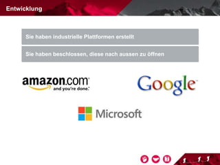 Entwicklung
Sie haben industrielle Plattformen erstellt
Sie haben beschlossen, diese nach aussen zu öffnen
 