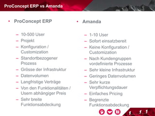 • ProConcept ERP
– 10-500 User
– Projekt
– Konfiguration /
Customization
– Standortbezogener
Prozess
– Grösse der Infrastruktur
– Datenvolumen
– Langfristige Verträge
– Von den Funktionalitäten /
Usern abhängiger Preis
– Sehr breite
Funktionsabdeckung
ProConcept ERP vs Amanda
• Amanda
– 1-10 User
– Sofort einsatzbereit
– Keine Konfiguration /
Customization
– Nach Kundengruppen
vordefinierte Prozesse
– Sehr kleine Infrastruktur
– Geringes Datenvolumen
– Sehr kurze
Verpflichtungsdauer
– Einfaches Pricing
– Begrenzte
Funktionsabdeckung
 