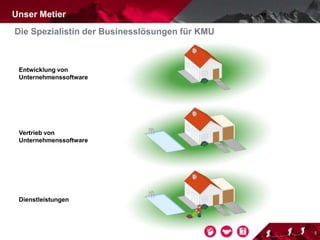 Unser Metier
5
Entwicklung von
Unternehmenssoftware
Dienstleistungen
Die Spezialistin der Businesslösungen für KMU
Vertrieb von
Unternehmenssoftware
 