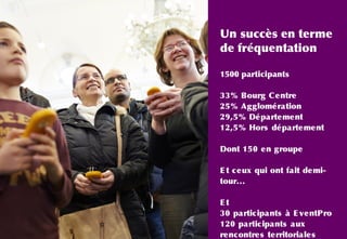 Un succès en terme
de fréquentation
1500 participants
33% Bourg Centre
25% Agglomération
29,5% Département
12,5% Hors département
Dont 150 en groupe
Et ceux qui ont fait demi-
tour...
Et
30 participants à EventPro
120 participants aux
rencontres territoriales
 