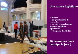 Une sacrée logistique
→ 3 lieux
→ De gros besoins de
connexion
→ Un très gros volume de
matériel, mobilier,
équipement...
→ 15 espaces d'activités
90 personnes dans
l'équipe le jour J
 