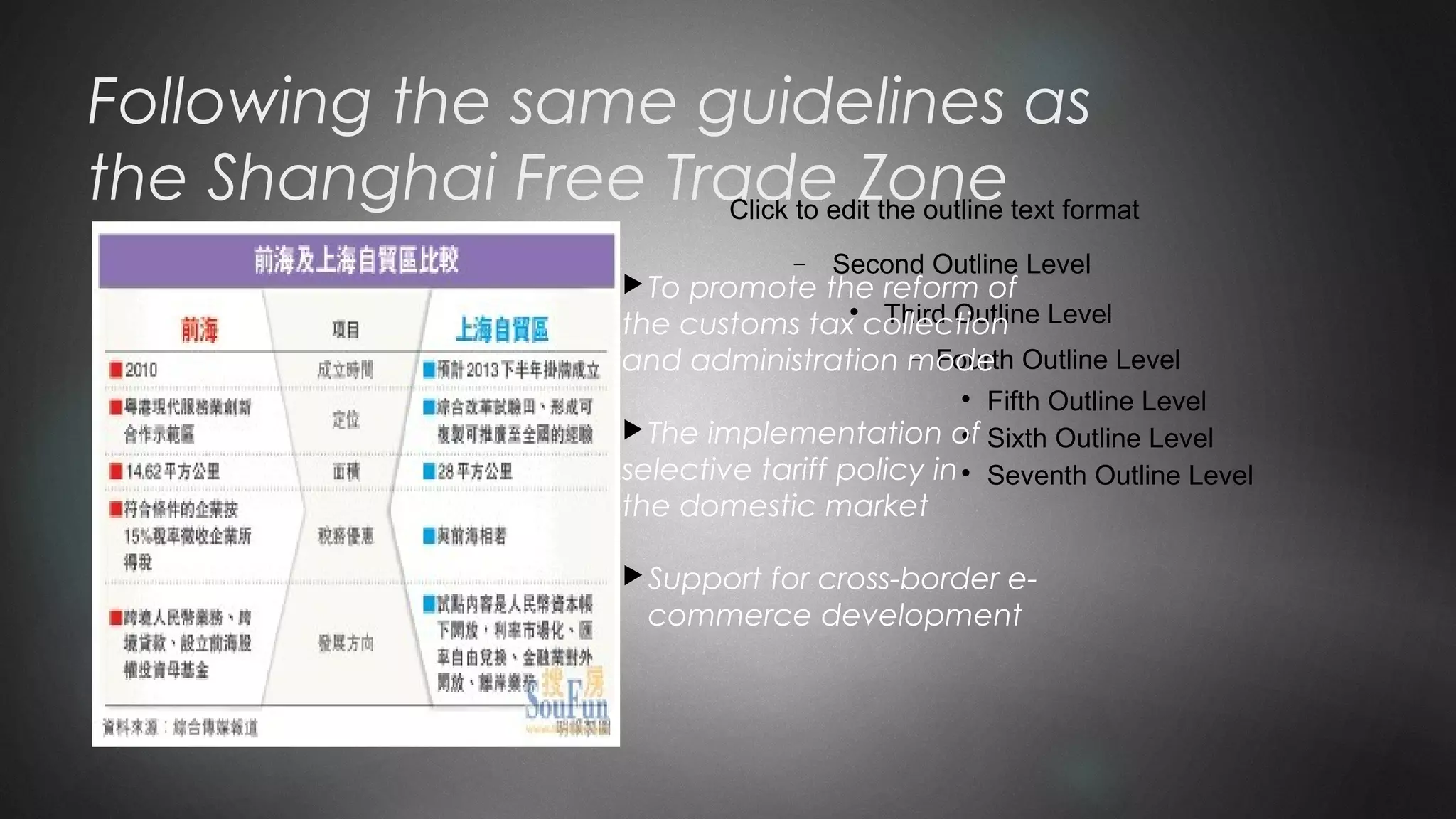 Click to edit the outline text format
− Second Outline Level

Third Outline Level
− Fourth Outline Level

Fifth Outline Level

Sixth Outline Level

Seventh Outline Level
Following the same guidelines as
the Shanghai Free Trade Zone
To promote the reform of
the customs tax collection
and administration mode
The implementation of
selective tariff policy in
the domestic market
Support for cross-border e-
commerce development
 