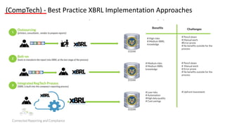 (CompTech) - Best Practice XBRL Implementation Approaches
 