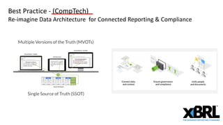 Best Practice - (CompTech)
Re-imagine Data Architecture for Connected Reporting & Compliance
 