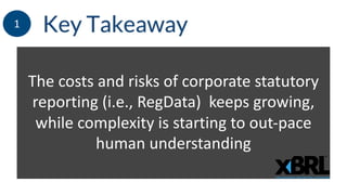 The costs and risks of corporate statutory
reporting (i.e., RegData) keeps growing,
while complexity is starting to out-pace
human understanding
1
 