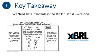 We Need Data Standards in the 4th Industrial Revolution
3
 