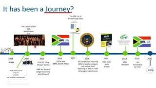 7th of Nov
XBRL South Africa
1998
XFRML
2000
The Launch of the
XBRL
Specification
1.0.
First SEC Filing
Morgan Stanley
+
XBRL for General
Ledger Taxonomy
was Released
SEC adopts rule requiring
XBRL for public company
and mutual fund
reporting as well as credit
rating agency disclosures
2001 20192005 2008
XBRL Goes
Main
Stream
2018
It has been a Journey?
XBRL
Mandate
2007
The HBR List of
Breakthrough Ideas
2009
I am
Honored to
be here!
SOURCE:
https://www.slideshare.net/livapnesethwatson/xfrml-
2020
 