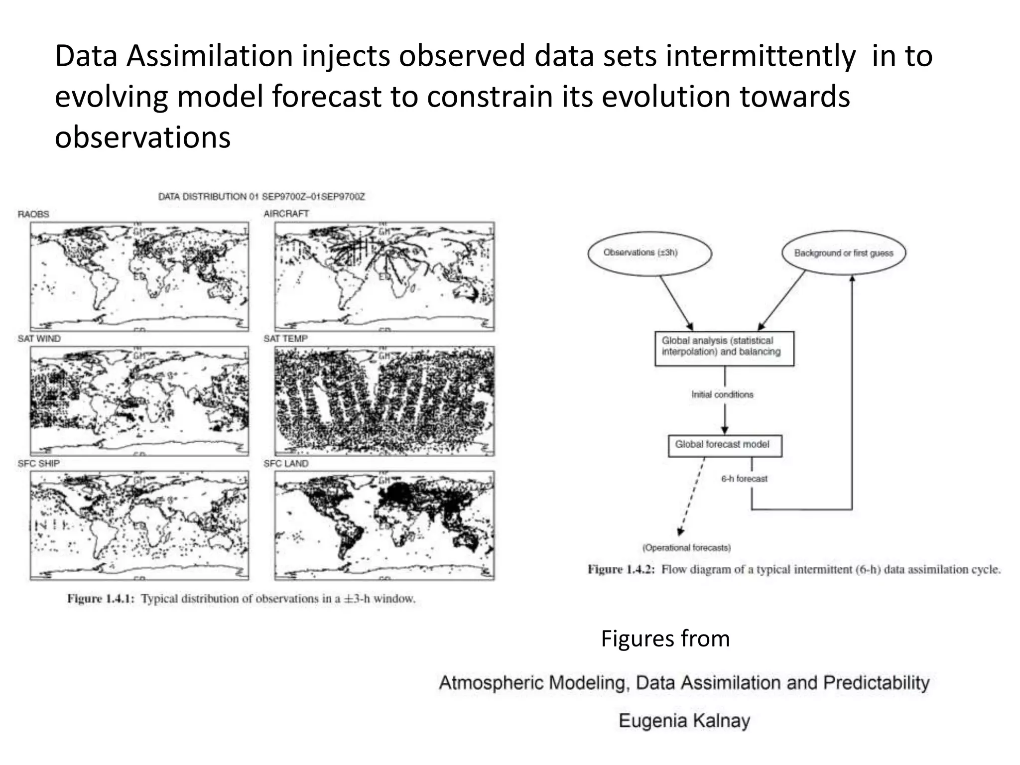 Data Assimilation injects observed data sets intermittently in to
evolving model forecast to constrain its evolution towards
observations
Figures from
 