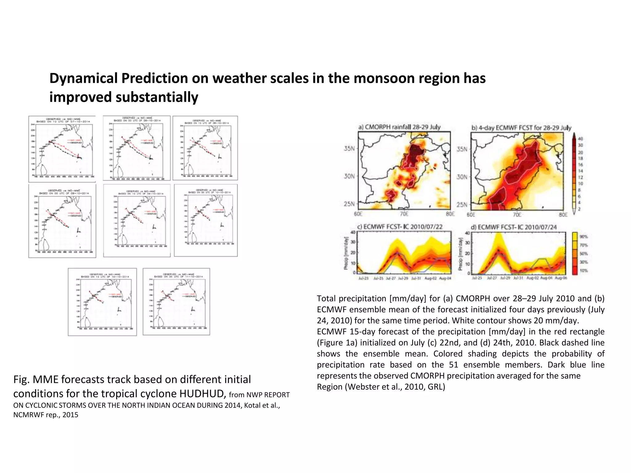 Dynamical Prediction on weather scales in the monsoon region has
improved substantially
Fig. MME forecasts track based on different initial
conditions for the tropical cyclone HUDHUD, from NWP REPORT
ON CYCLONIC STORMS OVER THE NORTH INDIAN OCEAN DURING 2014, Kotal et al.,
NCMRWF rep., 2015
Total precipitation [mm/day] for (a) CMORPH over 28–29 July 2010 and (b)
ECMWF ensemble mean of the forecast initialized four days previously (July
24, 2010) for the same time period. White contour shows 20 mm/day.
ECMWF 15‐day forecast of the precipitation [mm/day] in the red rectangle
(Figure 1a) initialized on July (c) 22nd, and (d) 24th, 2010. Black dashed line
shows the ensemble mean. Colored shading depicts the probability of
precipitation rate based on the 51 ensemble members. Dark blue line
represents the observed CMORPH precipitation averaged for the same
Region (Webster et al., 2010, GRL)
 