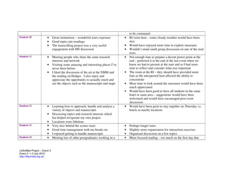 to be communal
Student 10              •     Great institutions – wonderful tours exposure       •   RI room heat – some cloudy weather would have been
                        •     Good topics pre-readings                                nice
                        •     The transcribing project was a very useful          •   Would have enjoyed more time to explore museums
                              engagement with MS discussion                       •   Wouldn’t mind small group discussion on one of the read
                                                                                      texts
Student 11              •     Meeting people who share the same research          •   Not enough time to prepare a decent power point at the
                              interests and network                                   end – preferred it at the end of the last event when we
                        •     Visiting some amazing and interesting places I’ve       knew we had to present at the start and so I had more
                              never been before                                       time to reflect and consider what was important
                        •     I liked the discussion of the art at the NMM and    •   The room at the RI – they should have provided more
                              the reading on Hodges. I also enjoy and                 fans as the unexpected heat affected the ability to
                              appreciate the opportunity to actually touch and        concentrate
                              see the objects such as the manuscripts and maps    •   More time to look around the museums would have been
                                                                                      much appreciated
                                                                                  •   Would have been good to have all students in the same
                                                                                      hotel or same area – suggestions would have been
                                                                                      welcomed and would have encouraged post event
                                                                                      discussion
Student 12              •     Learning how to approach, handle and analyse a      •   Would have been great to stay together on Thursday i.e.
                              variety of objects and manuscripts                      hotels in nearby locations
                        •     Discussing topics and research interests which
                              has helped invigorate my own project
                        •     Locations were fabulous
Student 13              •     Very nice behind the scenes tours                   •   Perhaps longer tours
                        •     Good time management with tea breaks etc            •   Slightly more organisation for interaction exercises
                        •     I enjoyed getting to handle manuscripts             •   Organised discussion on a few topics
Student 14              •     Meeting lots of other postgraduates working in a    •   More focused reading – too much on the first day that


LitSciMed Project – Event 3
Event 3: 1-2 July 2010
http://litscimed.org.uk/
 