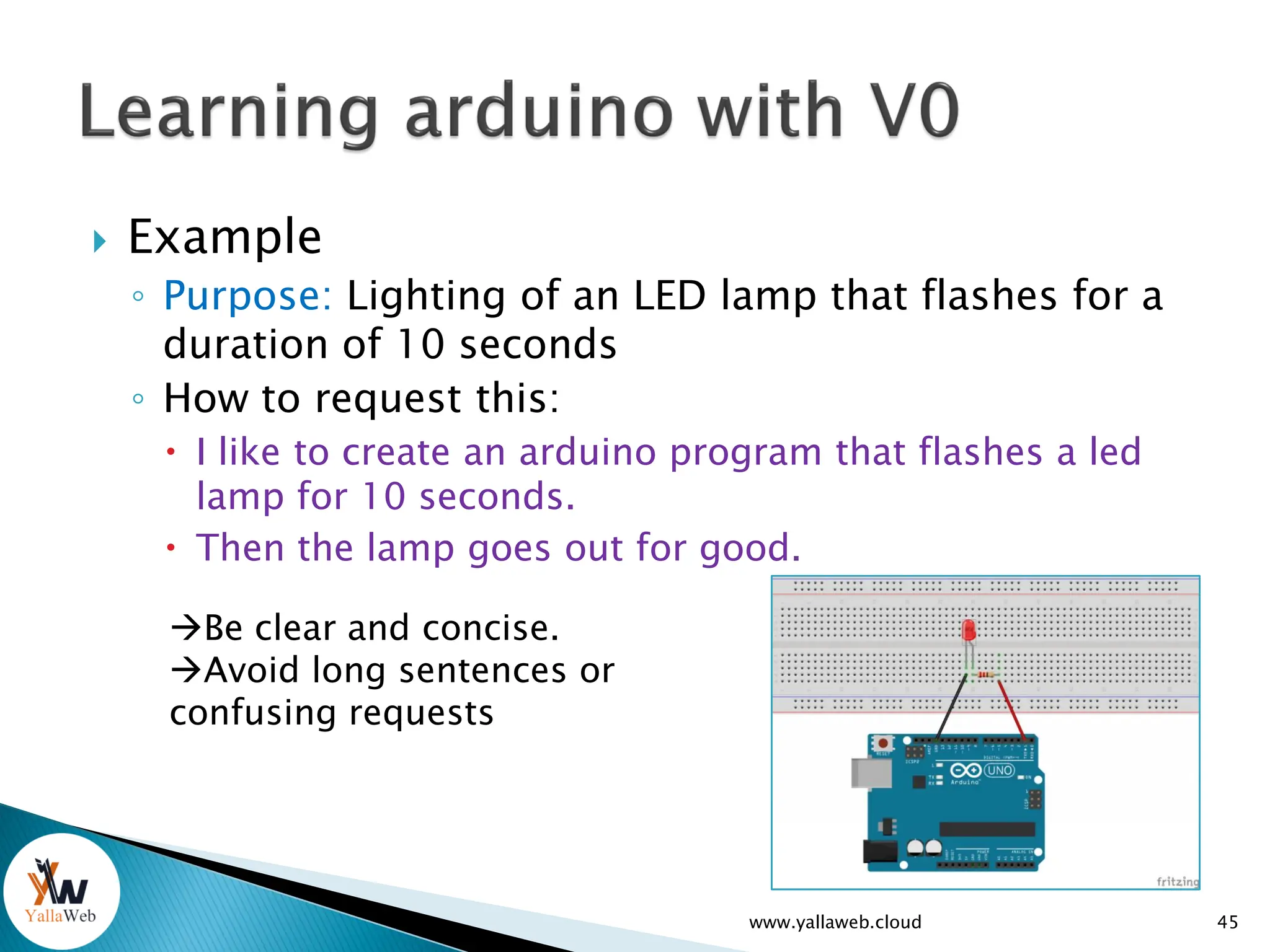  Example
◦ Purpose: Lighting of an LED lamp that flashes for a
duration of 10 seconds
◦ How to request this:
 I like to create an arduino program that flashes a led
lamp for 10 seconds.
 Then the lamp goes out for good.
45
www.yallaweb.cloud
Be clear and concise.
Avoid long sentences or
confusing requests
 
