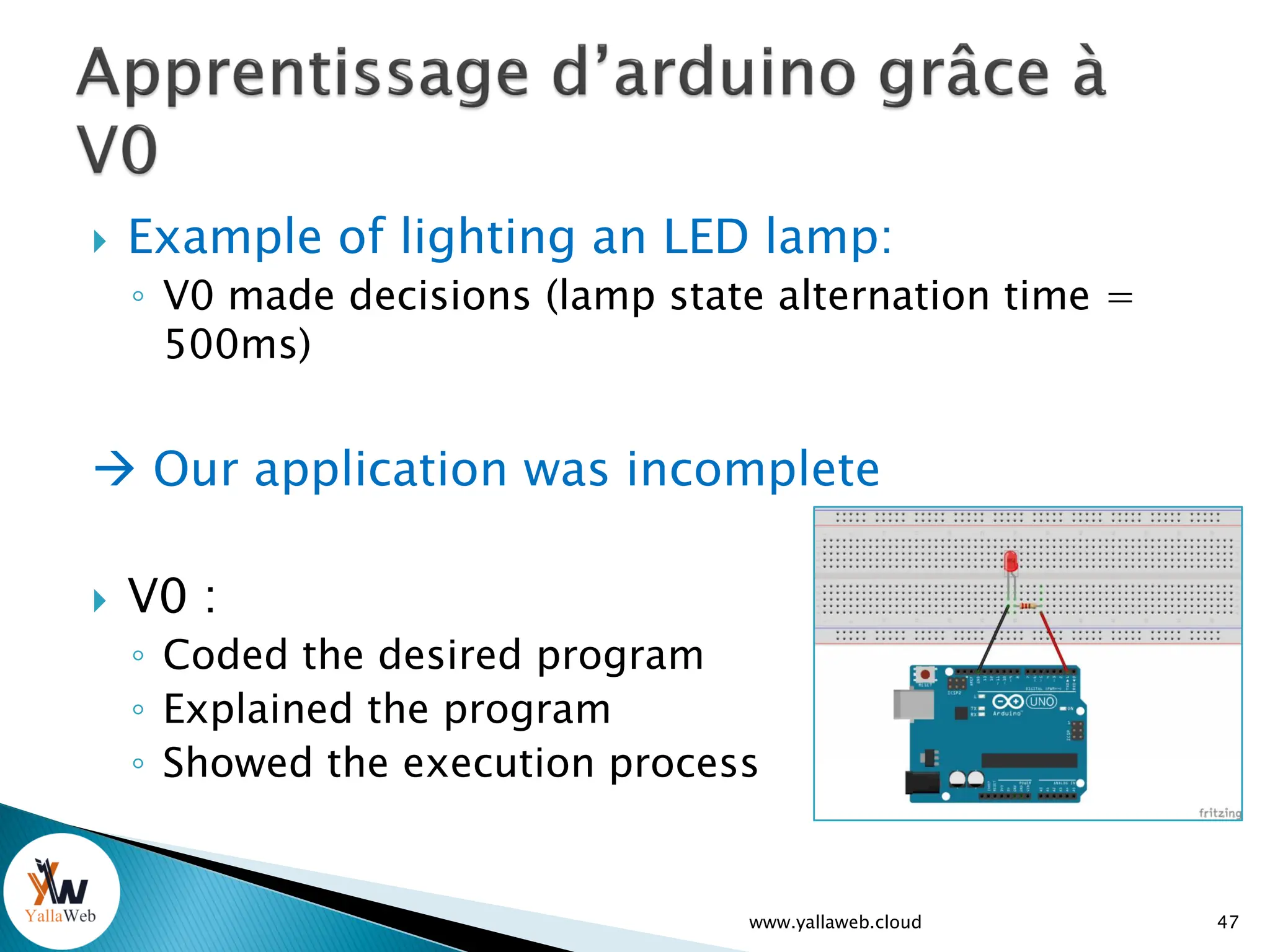  Example of lighting an LED lamp:
◦ V0 made decisions (lamp state alternation time =
500ms)
 Our application was incomplete
 V0 :
◦ Coded the desired program
◦ Explained the program
◦ Showed the execution process
47
www.yallaweb.cloud
 