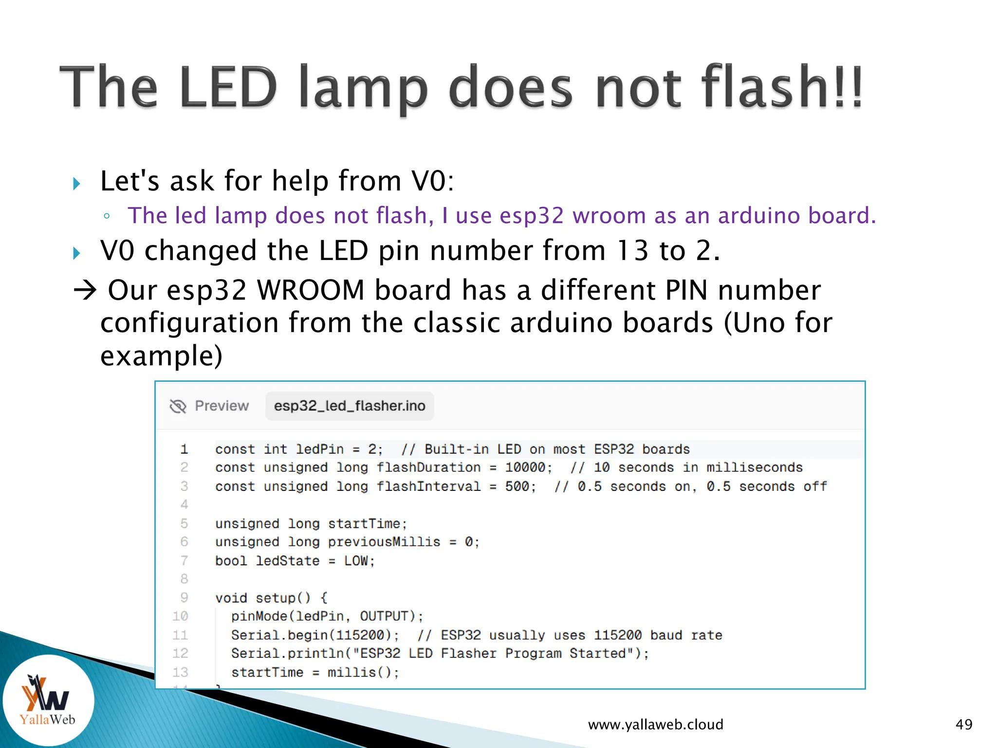  Let's ask for help from V0:
◦ The led lamp does not flash, I use esp32 wroom as an arduino board.
 V0 changed the LED pin number from 13 to 2.
 Our esp32 WROOM board has a different PIN number
configuration from the classic arduino boards (Uno for
example)
www.yallaweb.cloud 49
 