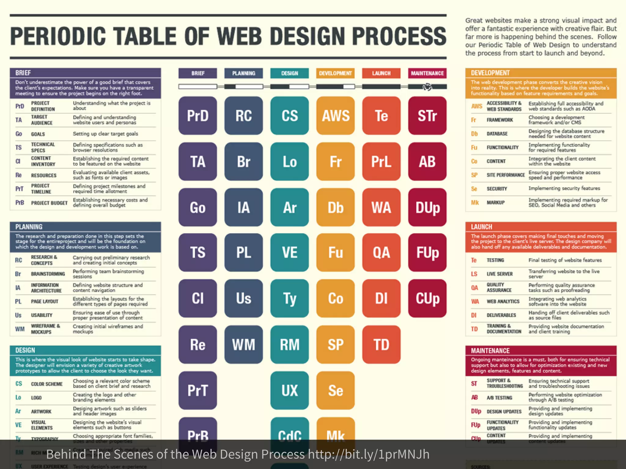 2015年のWebサイトの作り方 at 67ws