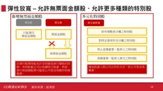 彈性放寬 – 允許無票面金額股、允許更多種類的特別股
資料來源：經濟部 14
 