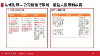 法條對照 – 公司債發行限制、董監人數限制放寬
資料來源：經濟部 38
 