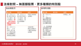 法條對照 – 無面額股票、更多種類的特別股
資料來源：經濟部 39
 