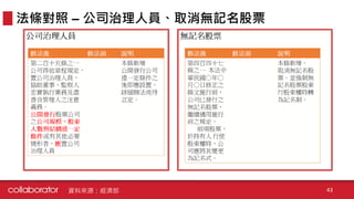 法條對照 – 公司治理人員、取消無記名股票
資料來源：經濟部 43
 