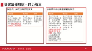 提案法條對照 – 時力版本
資料來源：立法院 46
 