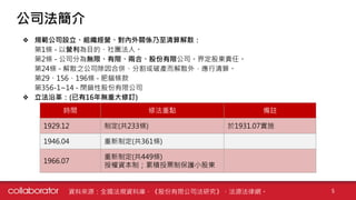 ❖ 規範公司設立、組織經營、對內外關係乃至清算解散：
第1條 - 以營利為目的、社團法人。
第2條 - 公司分為無限、有限、兩合、股份有限公司。界定股東責任。
第24條 - 解散之公司除因合併、分割或破產而解散外，應行清算。
第29、156、196條 - 肥貓條款
第356-1~14 - 閉鎖性股份有限公司
❖ 立法沿革：(已有16年無重大修訂)
公司法簡介
資料來源：全國法規資料庫、《股份有限公司法研究》、法源法律網。 5
時間 修法重點 備註
1929.12 制定(共233條) 於1931.07實施
1946.04 重新制定(共361條)
1966.07
重新制定(共449條)
授權資本制；累積投票制保護小股東
 
