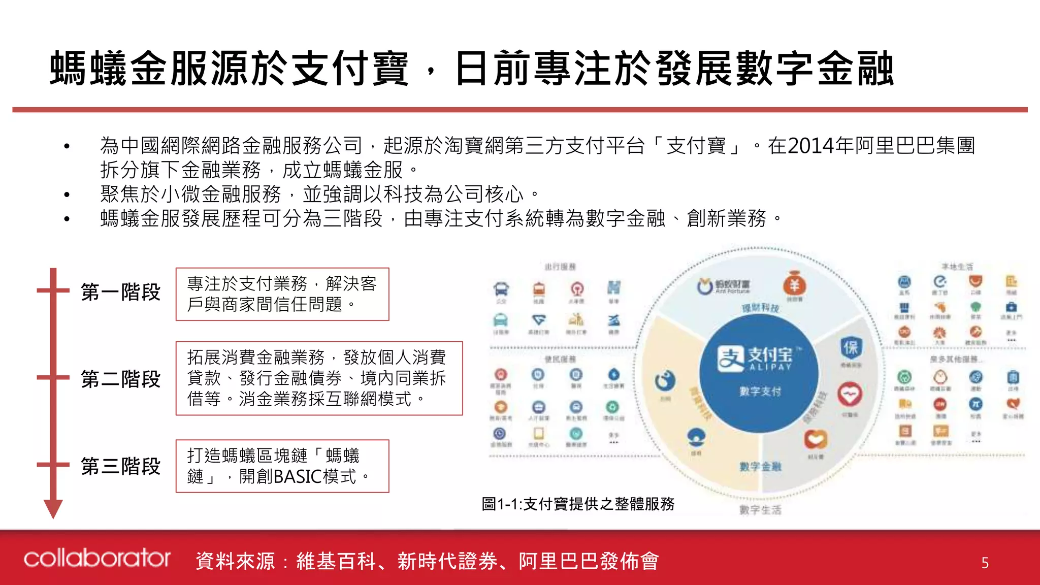 Event：螞蟻金服IPO | PPTX