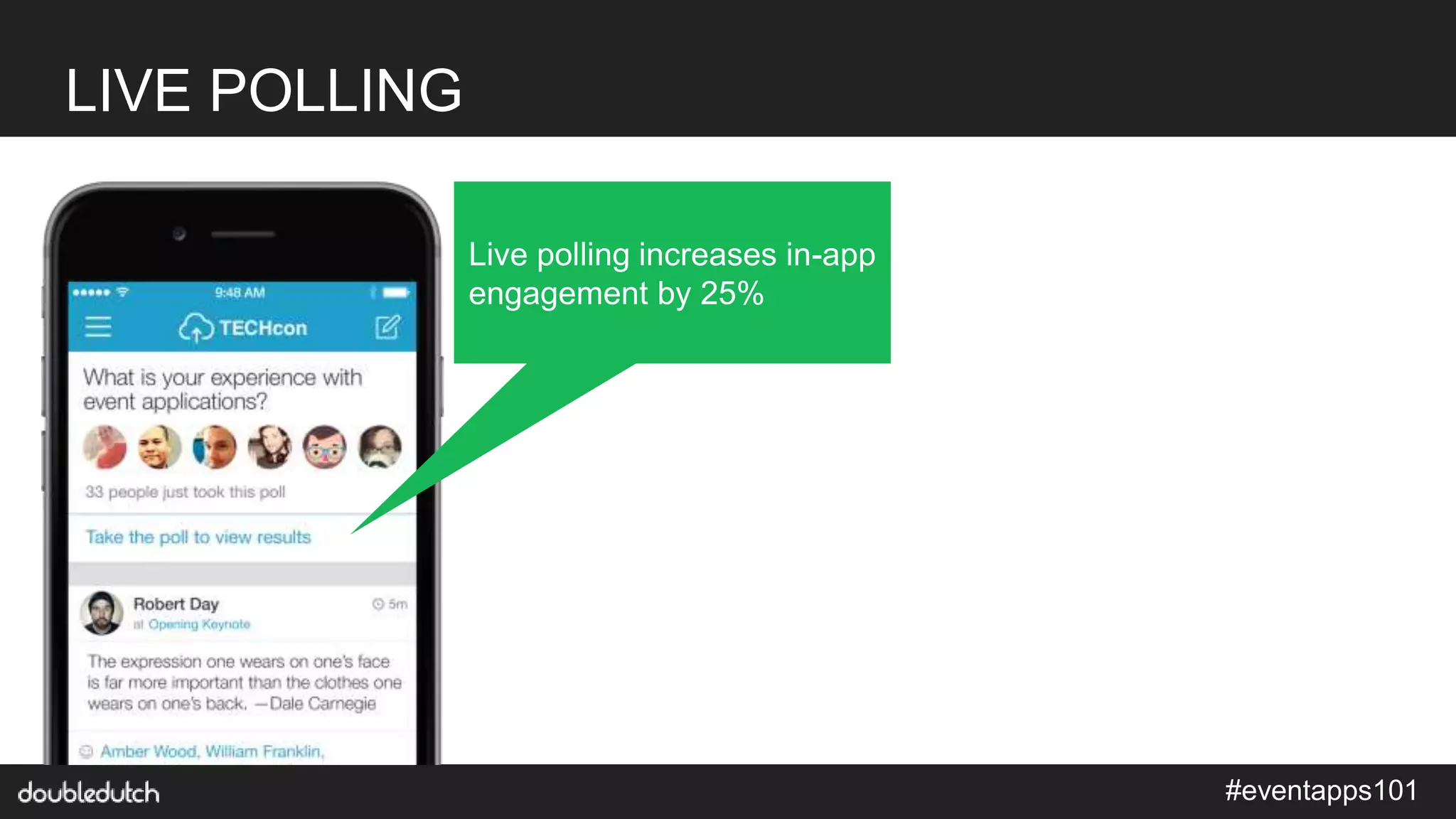 #eventapps101
Live polling increases in-app
engagement by 25%
LIVE POLLING
 