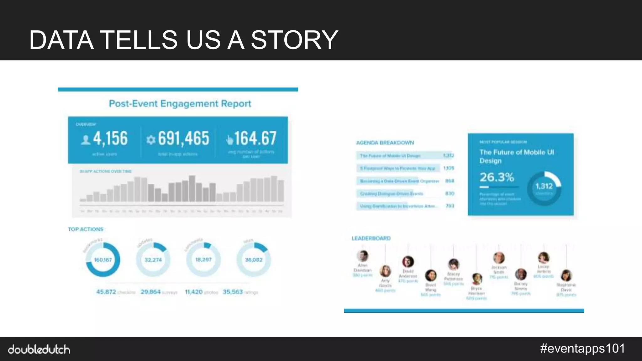 #eventapps101
DATA TELLS US A STORY
 