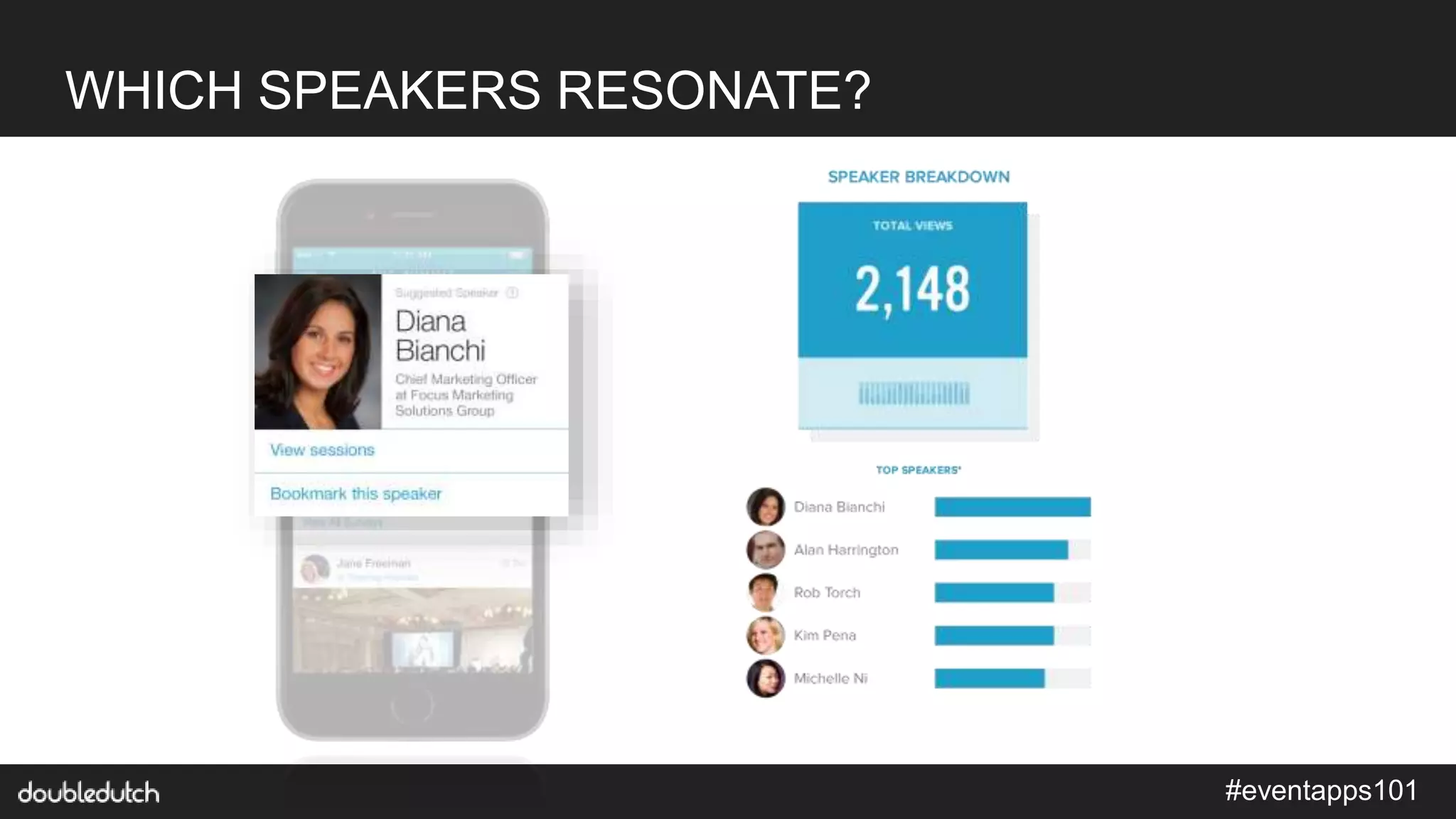 #eventapps101
WHICH SPEAKERS RESONATE?
 