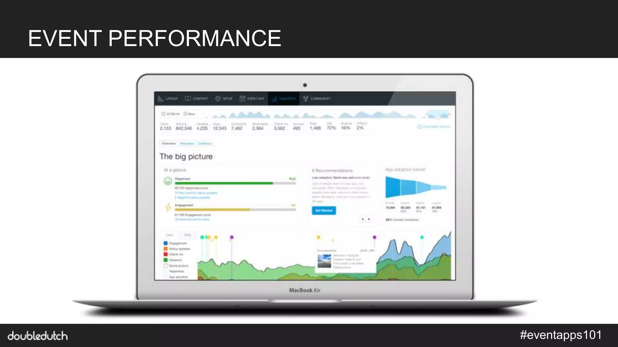 #eventapps101
EVENT PERFORMANCE
 
