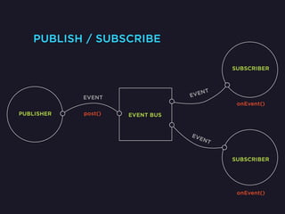 Event based programming in Android | PPT