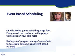 23 Oct 06
V3
1/21
Event Based Scheduling
OK kids, We’re gonna paint the garage floor.
Everyone off the couch and in the garage
with smiles on your little faces
Dad’s gonna “program manage” your efforts
to successful outcome using Event Based
Planning
 