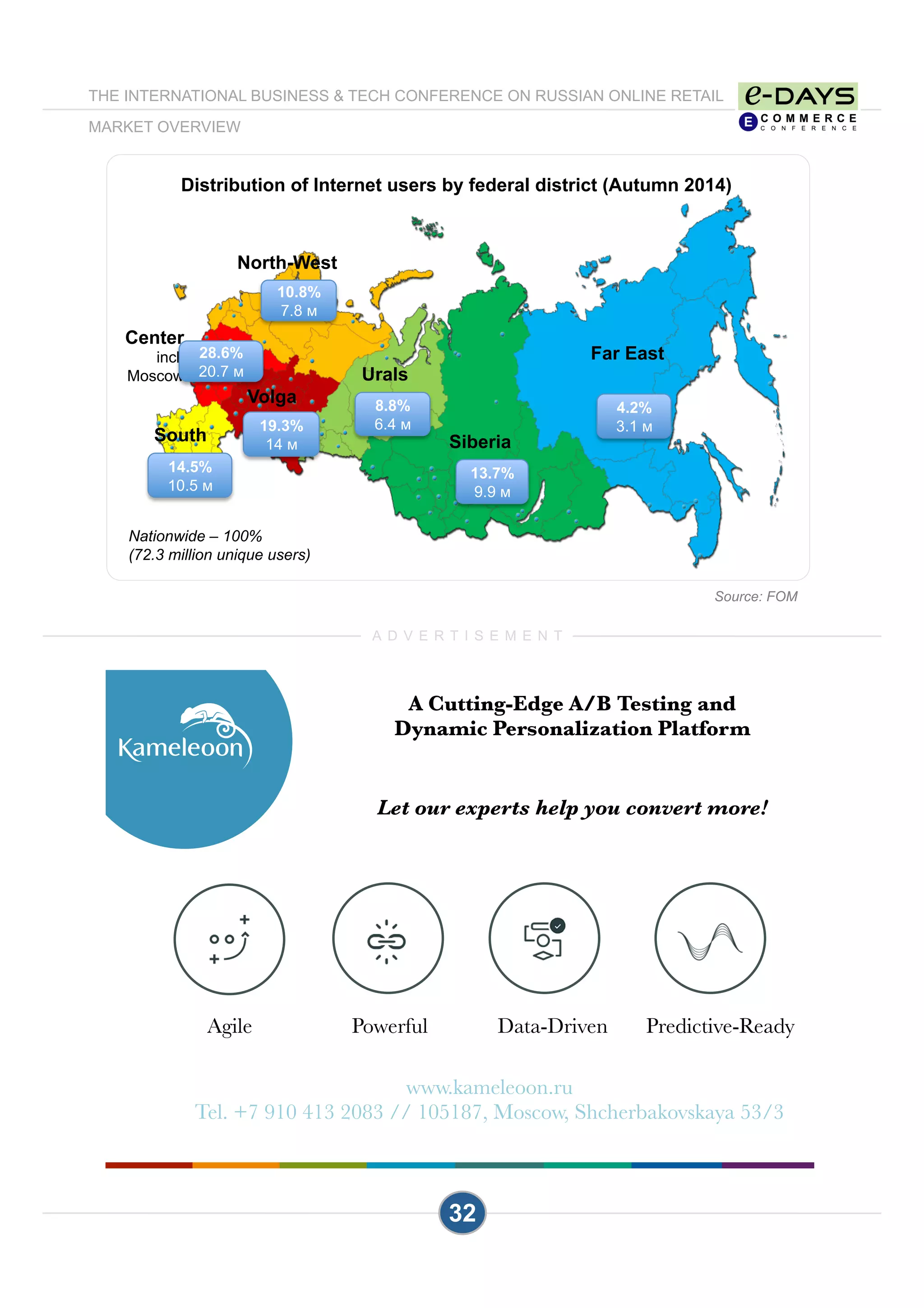 32
South
North-West
Volga
Urals
Siberia
Far East
Source: FOM
Distribution of Internet users by federal district (Autumn 2014)
Center
incl.
Moscow
Nationwide – 100%
(72.3 million unique users)
28.6%
20.7 м
10.8%
7.8 м
19.3%
14 м
14.5%
10.5 м
8.8%
6.4 м
13.7%
9.9 м
4.2%
3.1 м
A D V E R T I S E M E N T
THE INTERNATIONAL BUSINESS & TECH CONFERENCE ON RUSSIAN ONLINE RETAIL
MARKET OVERVIEW
Платформа для А/В тестирования и
динамических персонализаций
эксперты в области конверсии к
Вашим услугам !
www.kameleoon.ru
Тел. +7 910 413 2083 // 105187, Москва, Щербаковская, 53/3
Data-DrivenМощныйГибкий Predictive ReadyAgile 
 Powerful 
 Data-Driven Predictive-Ready
www.kameleoon.ru 
Tel. +7 910 413 2083 // 105187, Moscow, Shcherbakovskaya 53/3 
A Cutting-Edge A/B Testing and 
Dynamic Personalization Platform


Let our experts help you convert more!
 