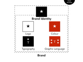 Brand
Brand Identity
Logo Colour
Typography Graphic Language
T
Event
Branding
T
 
