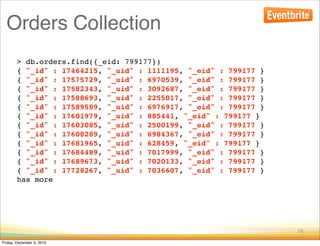 Orders Collection
        > db.orders.find({_eid: 799177})
        { "_id" : 17464215, "_uid" : 1111195, "_eid" : 799177 }
        { "_id" : 17575729, "_uid" : 6970539, "_eid" : 799177 }
        { "_id" : 17582343, "_uid" : 3092687, "_eid" : 799177 }
        { "_id" : 17588693, "_uid" : 2255017, "_eid" : 799177 }
        { "_id" : 17589589, "_uid" : 6976917, "_eid" : 799177 }
        { "_id" : 17601979, "_uid" : 885441, "_eid" : 799177 }
        { "_id" : 17603085, "_uid" : 2500199, "_eid" : 799177 }
        { "_id" : 17608289, "_uid" : 6984367, "_eid" : 799177 }
        { "_id" : 17681965, "_uid" : 628459, "_eid" : 799177 }
        { "_id" : 17684489, "_uid" : 7017999, "_eid" : 799177 }
        { "_id" : 17689673, "_uid" : 7020133, "_eid" : 799177 }
        { "_id" : 17728267, "_uid" : 7036607, "_eid" : 799177 }
        has more




                                                                  18

Friday, December 3, 2010
 