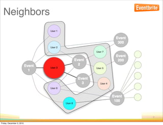 Neighbors




                           7

Friday, December 3, 2010
 