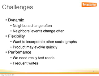 Challenges

        • Dynamic
                • Neighbors change often
                • Neighborsʼ events change often
        • Flexibility
                • Want to incorporate other social graphs
                • Product may evolve quickly
        • Performance
                • We need really fast reads
                • Frequent writes
                                                            8

Friday, December 3, 2010
 