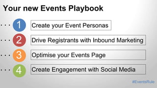 Your new Events Playbook 
1 Create your Event Personas 
2 Drive Registrants with Inbound Marketing 
3 Optimis2e your Event...