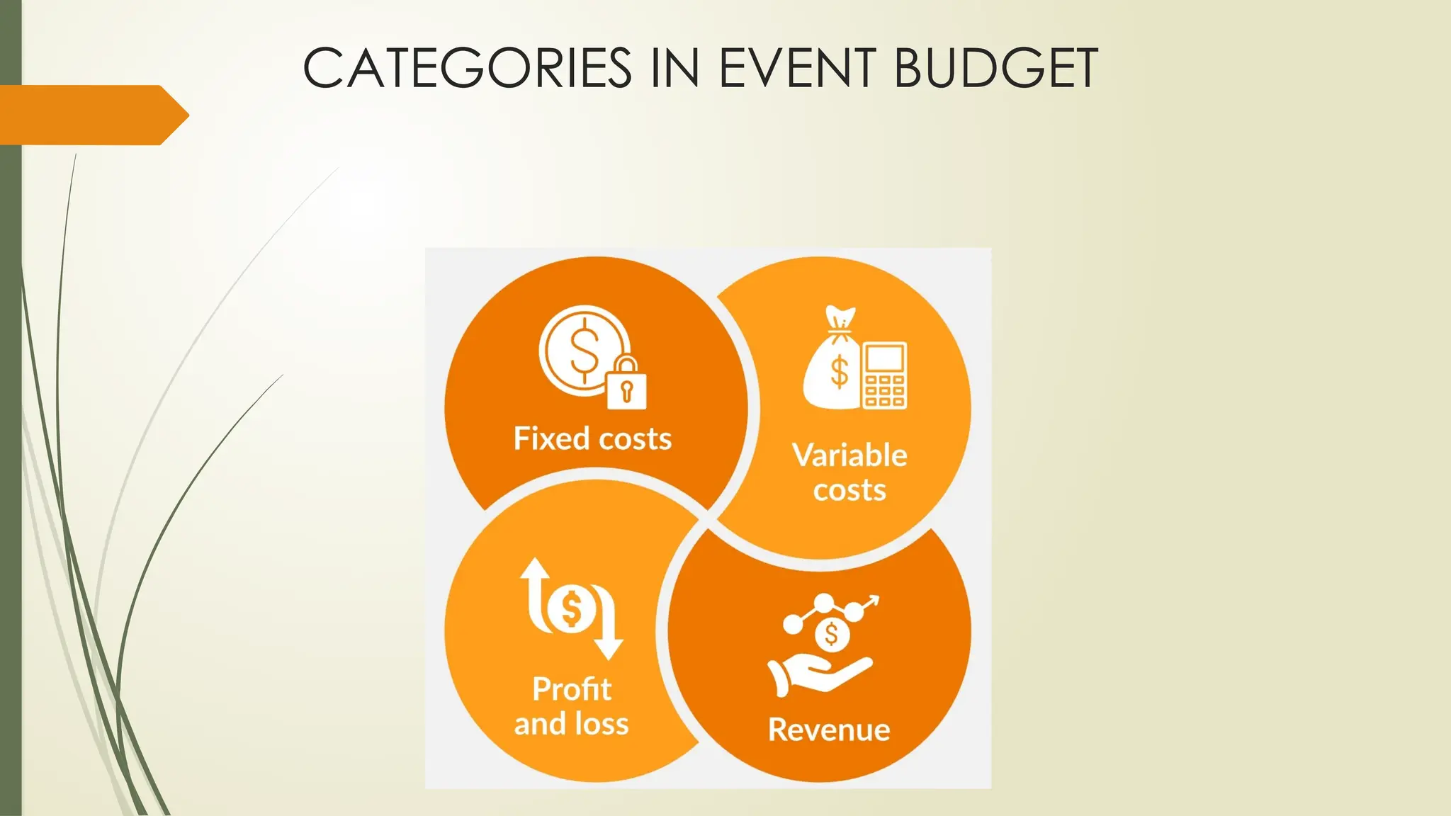 CATEGORIES IN EVENT BUDGET
 