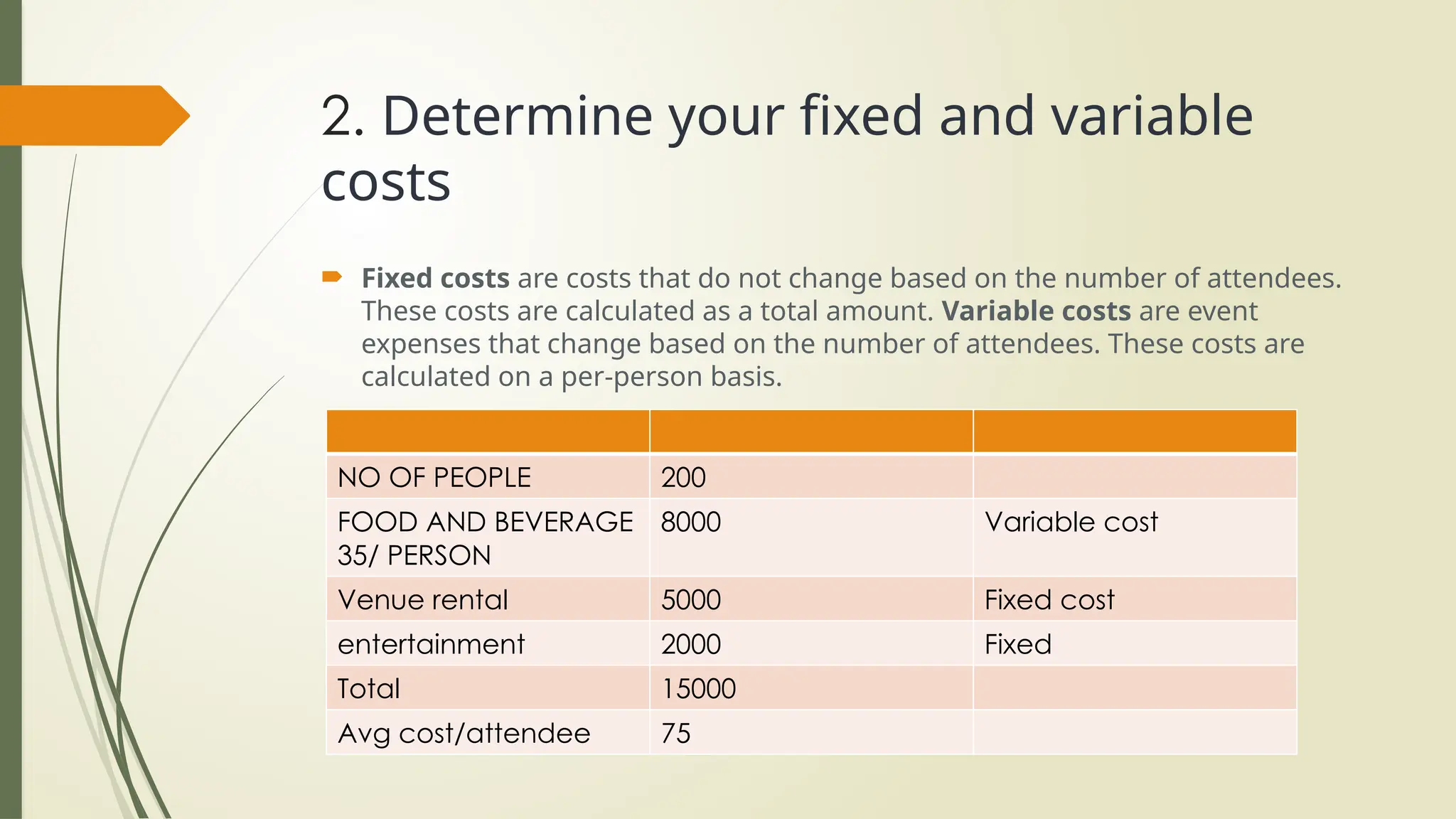 2. Determine your fixed and variable
costs
 Fixed costs are costs that do not change based on the number of attendees.
These costs are calculated as a total amount. Variable costs are event
expenses that change based on the number of attendees. These costs are
calculated on a per-person basis.
NO OF PEOPLE 200
FOOD AND BEVERAGE
35/ PERSON
8000 Variable cost
Venue rental 5000 Fixed cost
entertainment 2000 Fixed
Total 15000
Avg cost/attendee 75
 