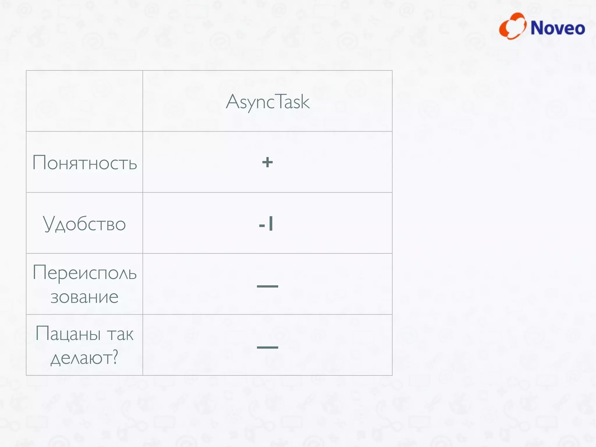 AsyncTask
Понятность +
Удобство -1
Переисполь
зование
—
Пацаны так
делают?
—
 